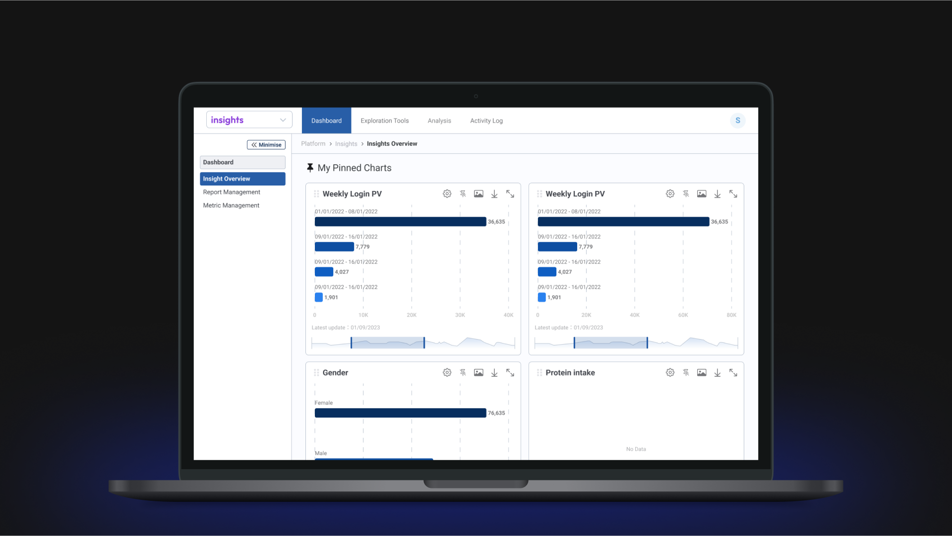 Clients dashboard